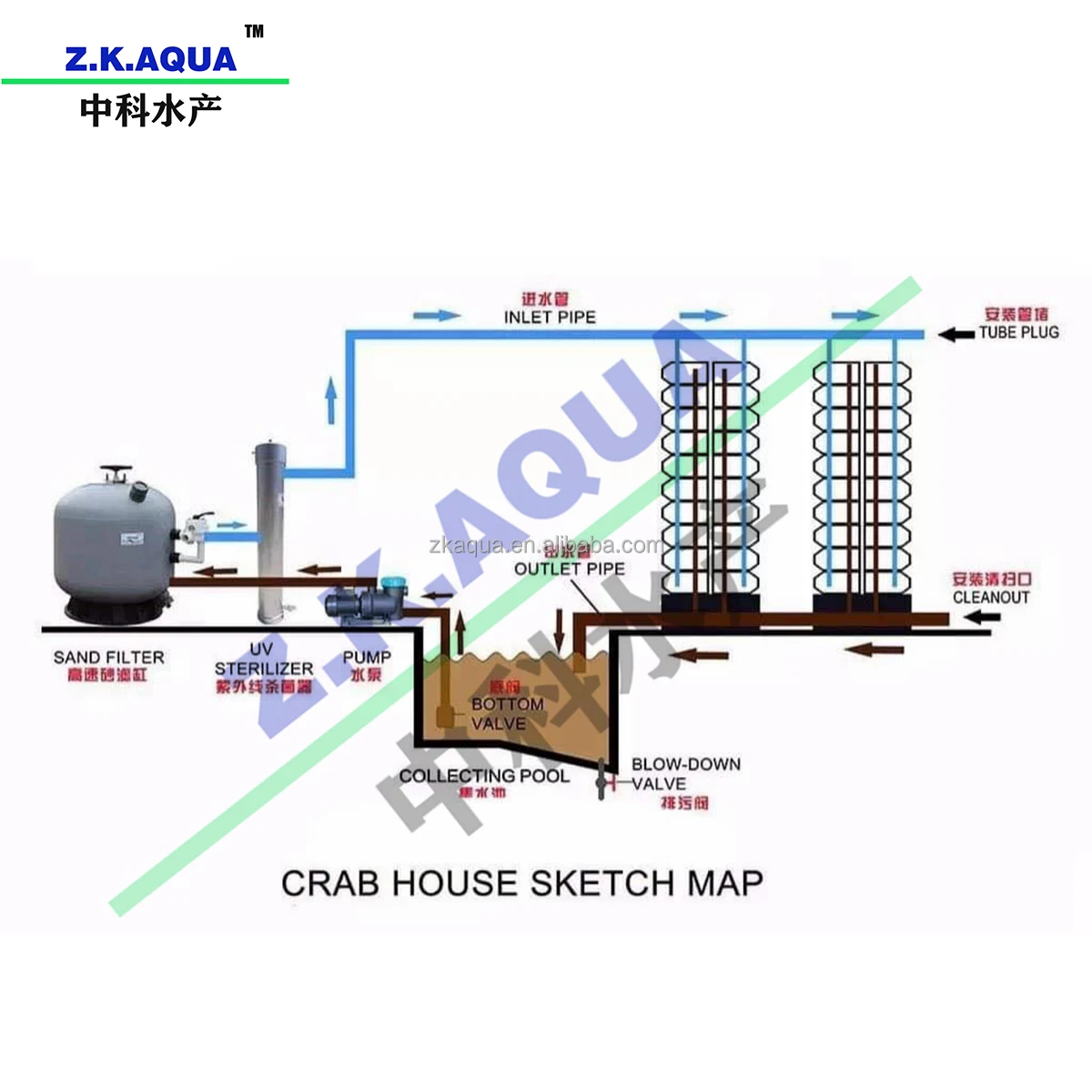 Mud Crab House Philippines Vertical Farming Cost Crab Farm System Crab Boxes Ras System