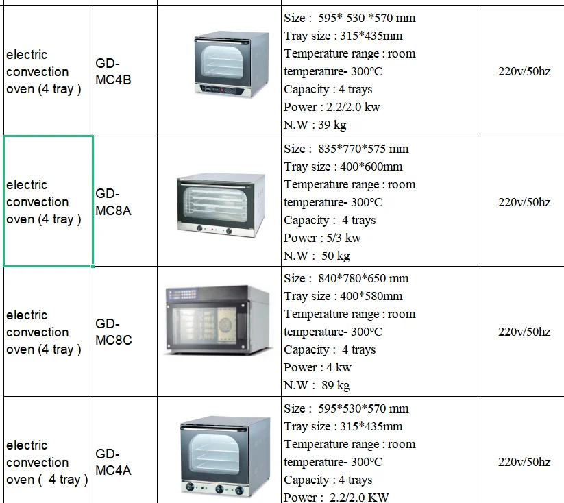 15 Tray Cake Bread bakery Food convect baking gas electric industrial rack convection oven commercial price machinery for sale equipment factory