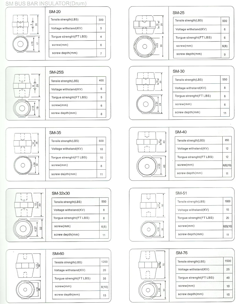 Low Voltage Busbar Support Insulators Sm Mns Tsm Series Electrical ...