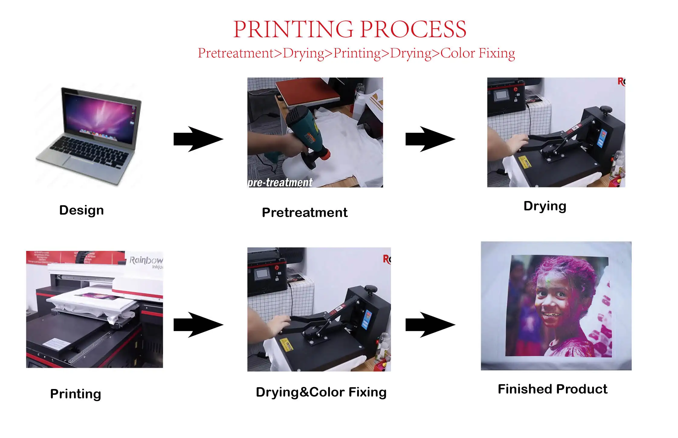 China Super Lowest Price Dtg Garment Printer - RB-4060T A2 Digital