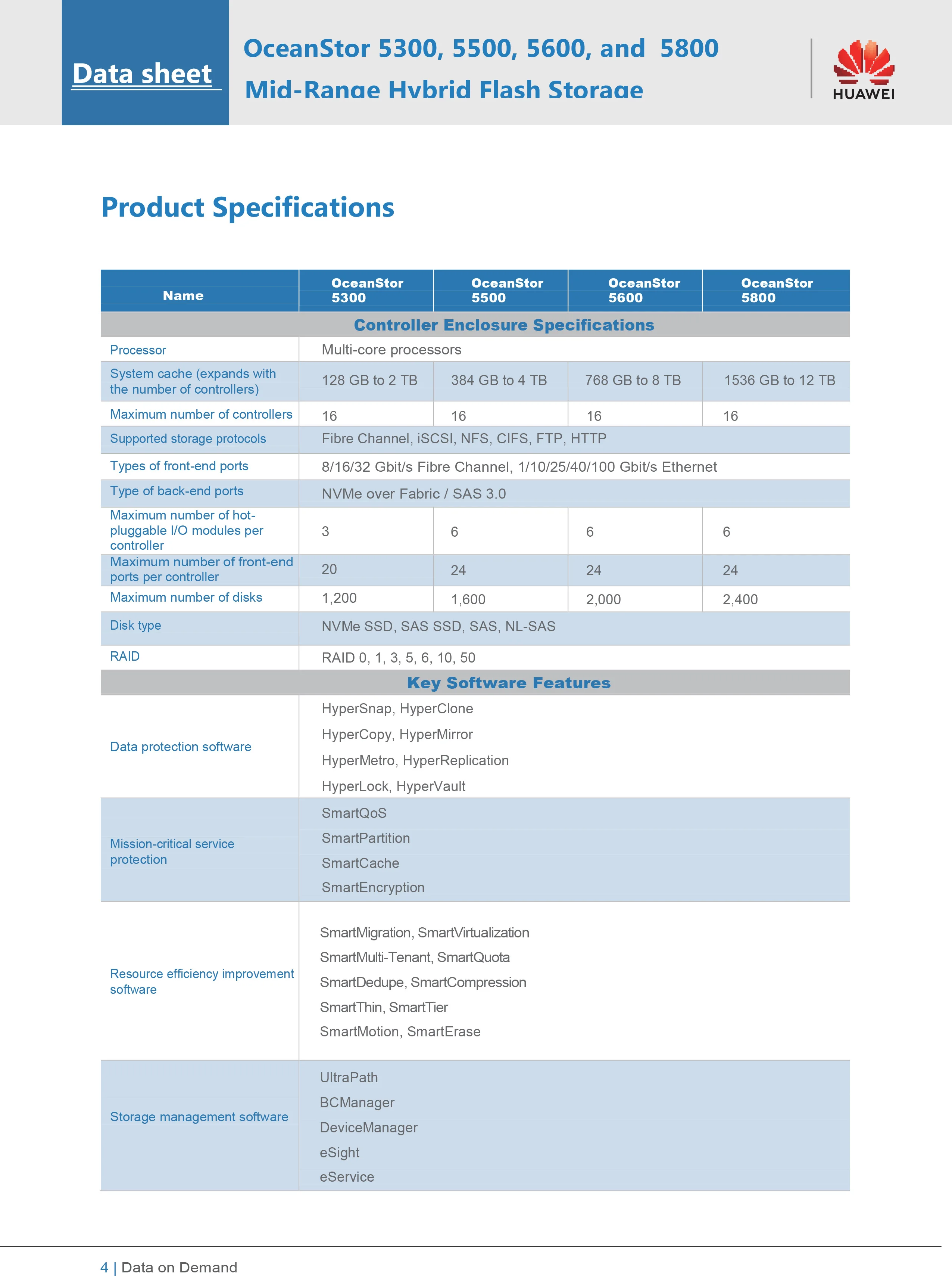 Oceanstor 5300 V5 5500 V5 5600 V5 5800 V5 System Storage 02352wek L3-s ...