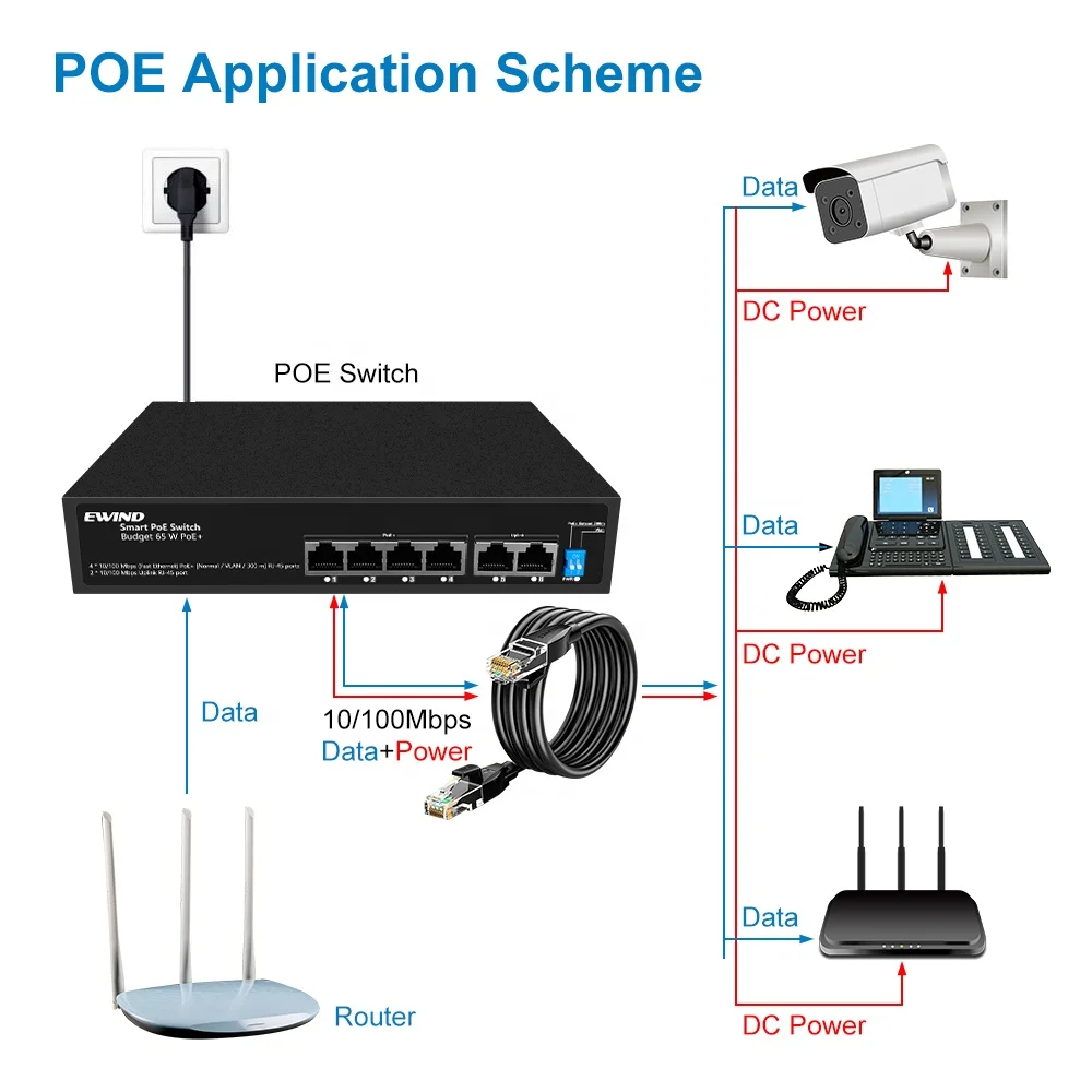 Factory OEM Customized 4 8 16 24 Port 100M PoE Switch for IP Camera