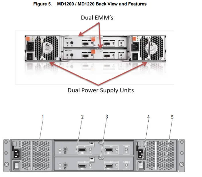 Delll PowerVault MD1200 12 LFFベイダブルコントローラーストレージ 