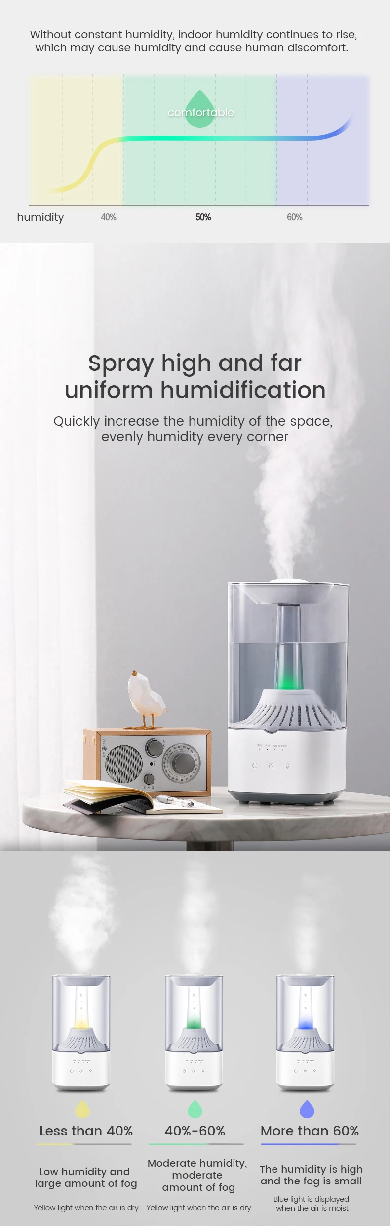 2022 Humidifier Top Filling Electric Smart House Large Big ...