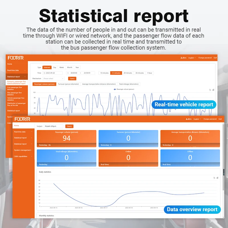 3D система подсчета пассажиров со