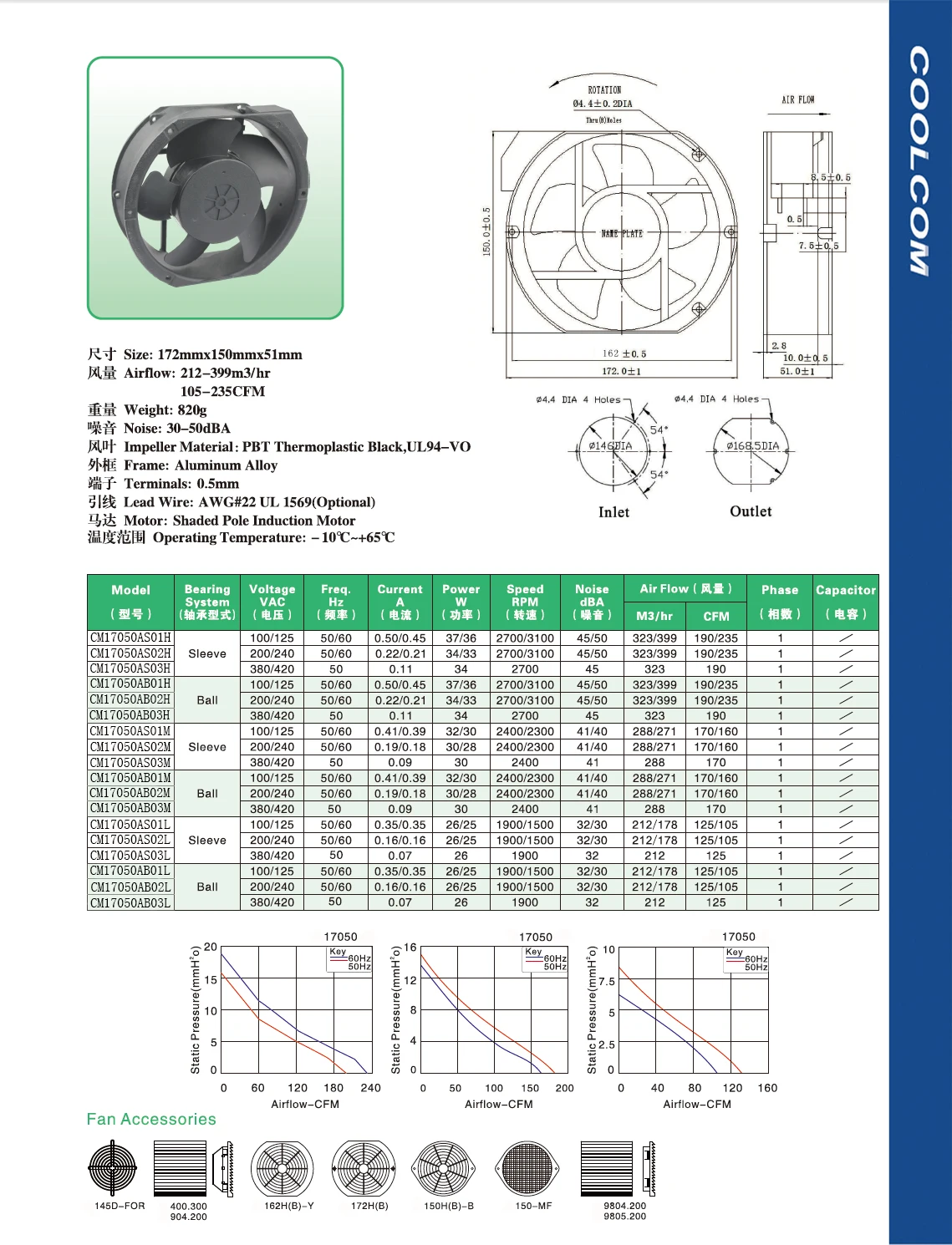 Axial Flow Fans, 170 - detail 2
