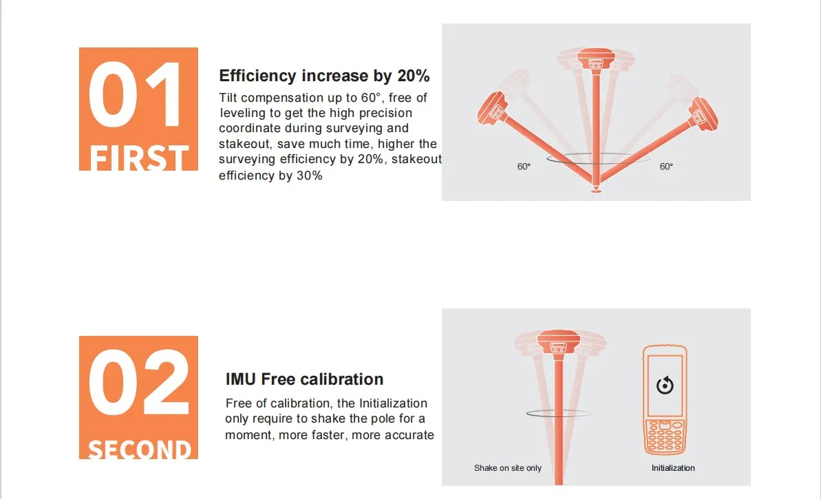 Lightweight Design Advanced Gnss Receiver Rover Gps Rtk Gnss Newdi E93 ...