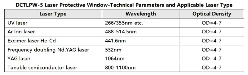 DCTLPW-5 application.png