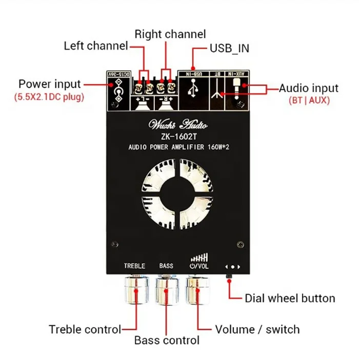 ZK-1602T TDA7498E BT 5.0 Subwoofer Amplifier Board 2*160W