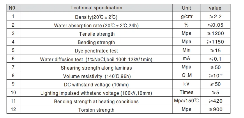 Insulation Rods Dimensions High Strength Outdoor Fiberglass Rod Fence Post Electric Fence Rods