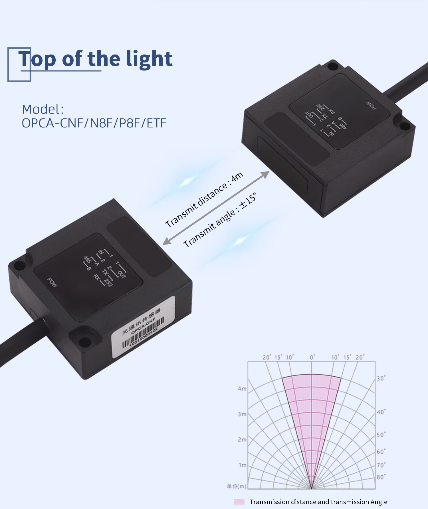 Newly Design Infrared Photoelectric Sensor 0.05-4m High Speed Optical ...