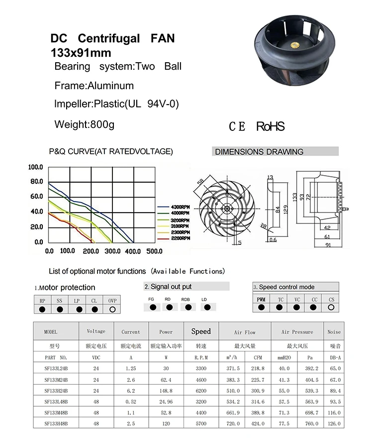 Centrifugal Fan, 13391, 133mm, 133x91mm, 24V - detail 6
