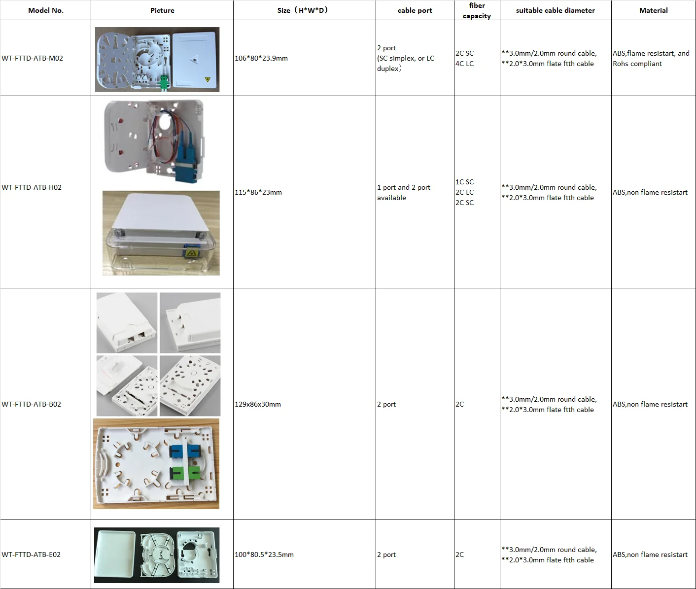 2 Core ATB Fiber Optic FTTH Terminal Box with SC Shuttered Adapter and SC Pigtail