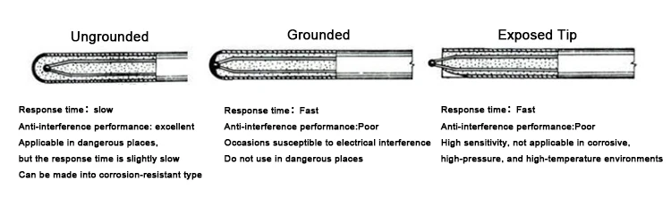 Tungsten-rhenium Thermocouple