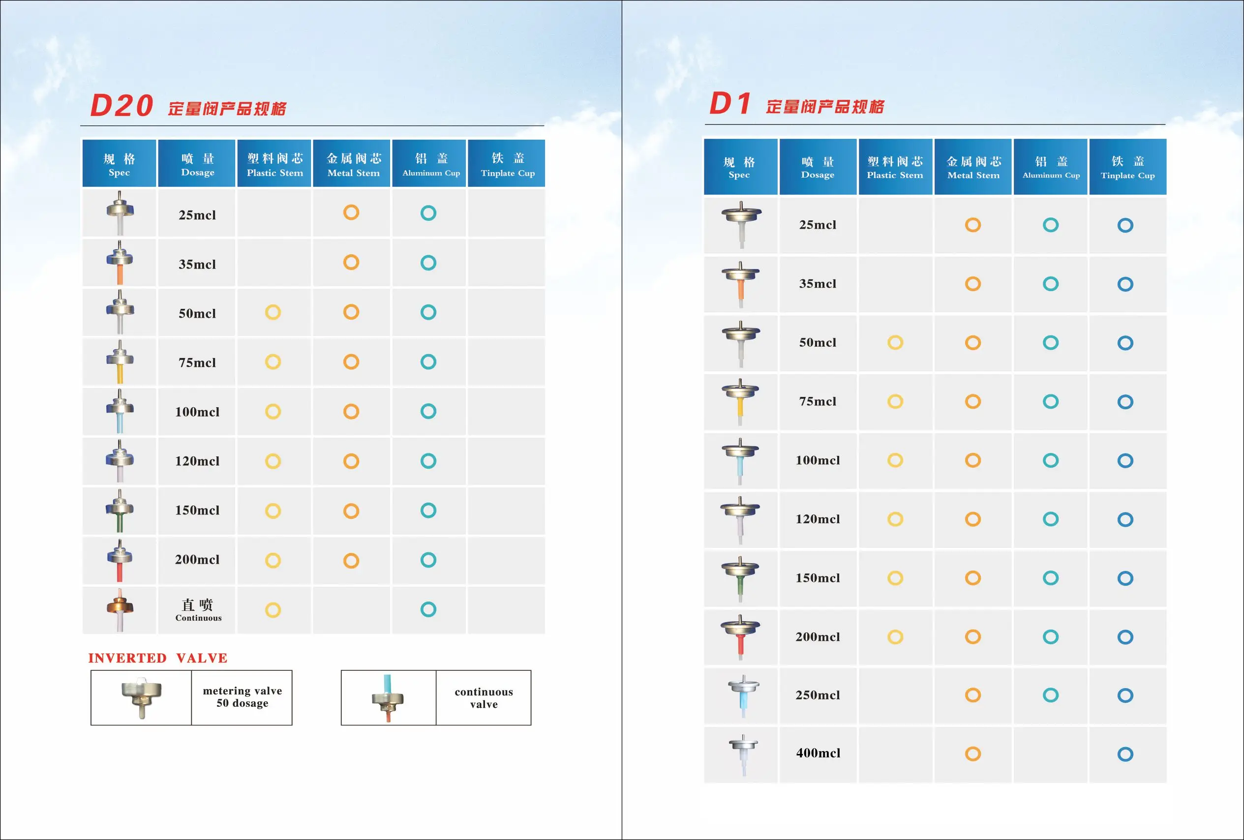 20mm Aerosol Fragrance Spray Valves Actuator Buy 20mm Aluminum Spray