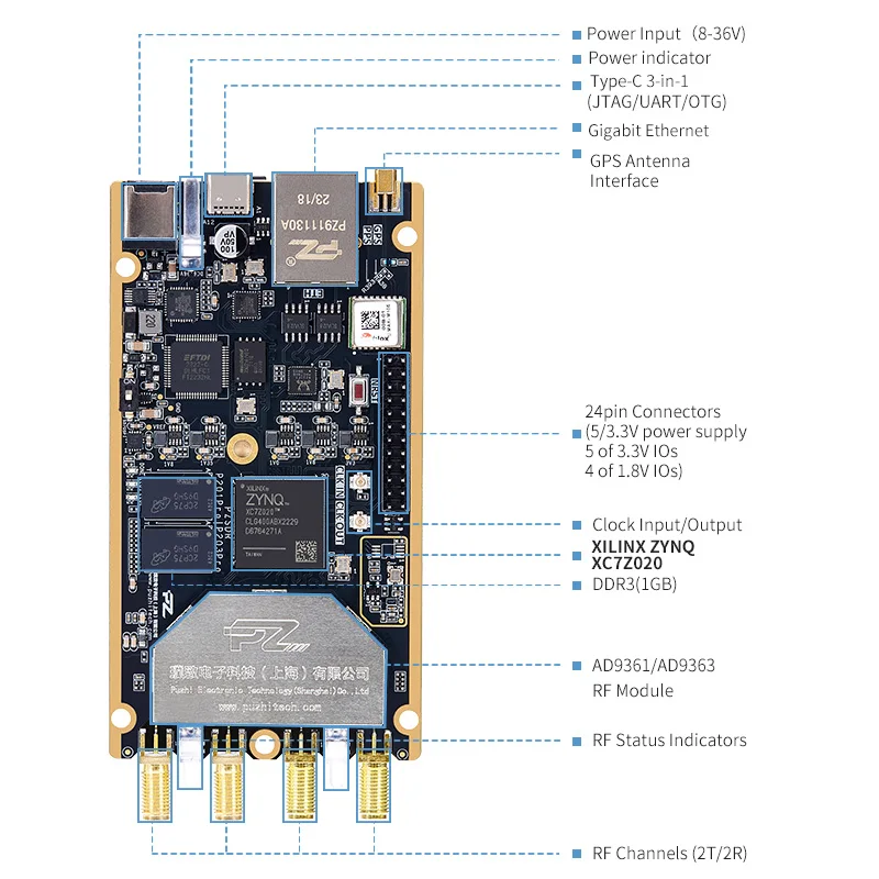 Puzhi Sdr Software Defined Radio Transceiver Development Board