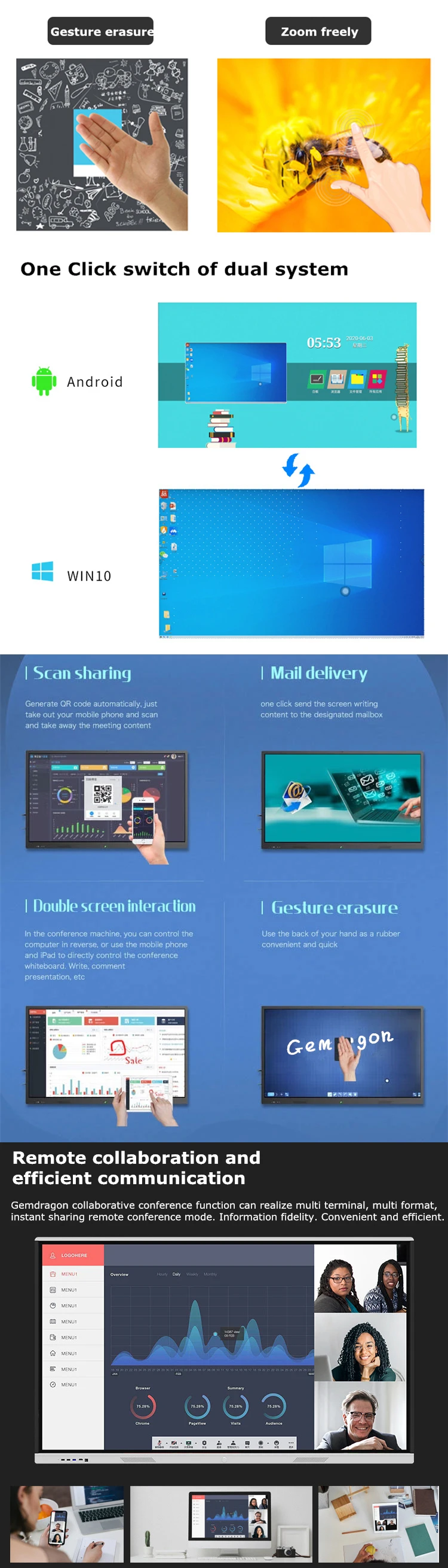 Smart Dual Os Office Board Built Computer Conference Interactive Whiteboard