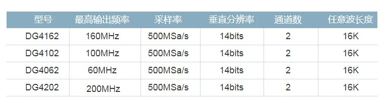 Hantek1025G PC USB Function / Arbitrary Waveform Generator Hantek 1025G 25MHz Arb. Wave 200MSa/s DDS USBXITM interface