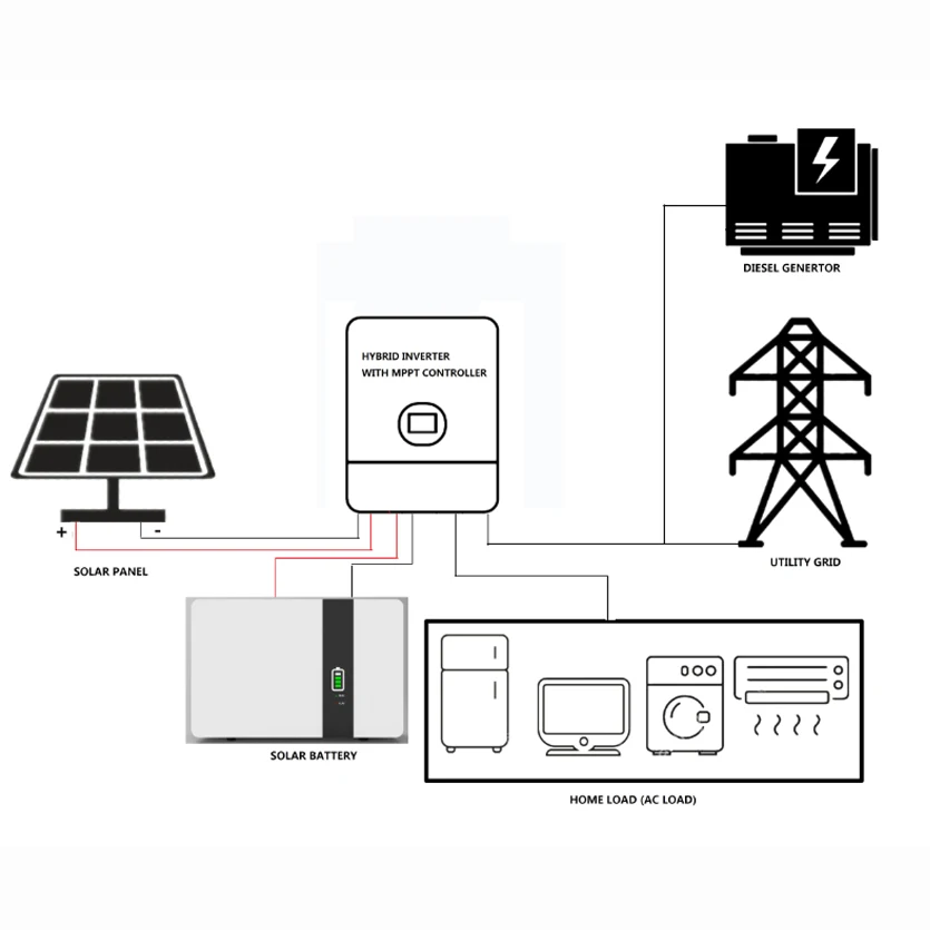 Enerlution 、 Hybess - سلسلة بطارية ليثيوم أيون خلية المنتجات العالية بالجملة 15