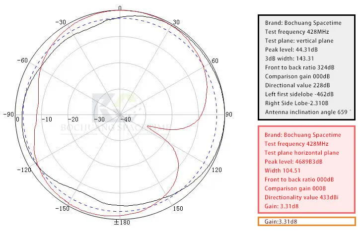 BCSK-PBTX2400 flat directional antenna safeguards airspace security and combats drone threats with a 16dBi high gain 2.4GAntenna
