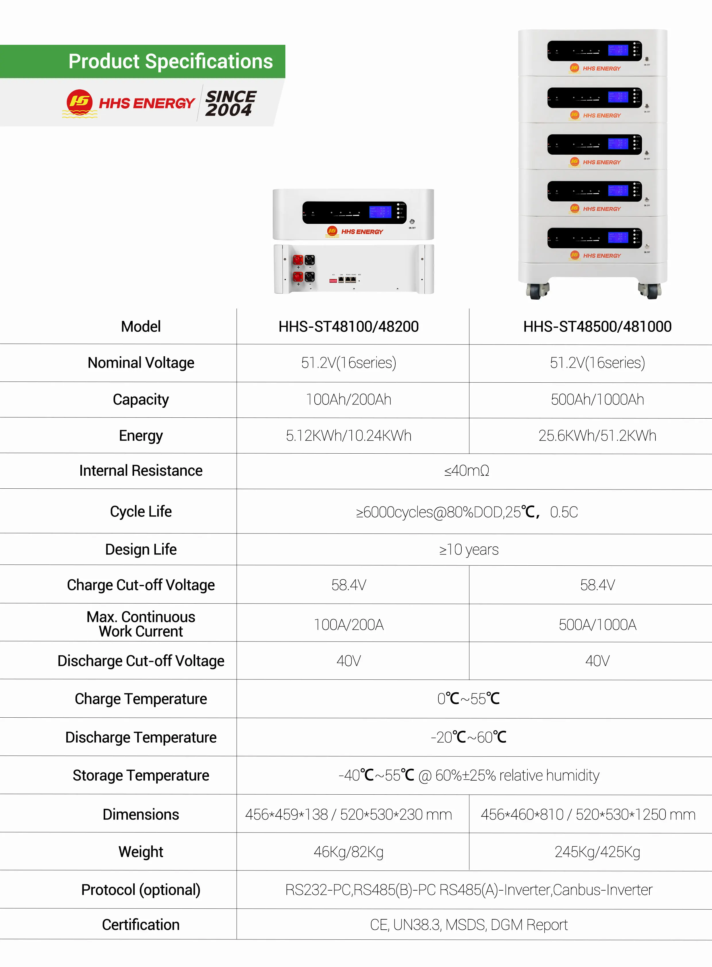 Customized ESS 25KWh 30KWh 50KWh 60KWh Solar Energy Storage Lifepo4 ...