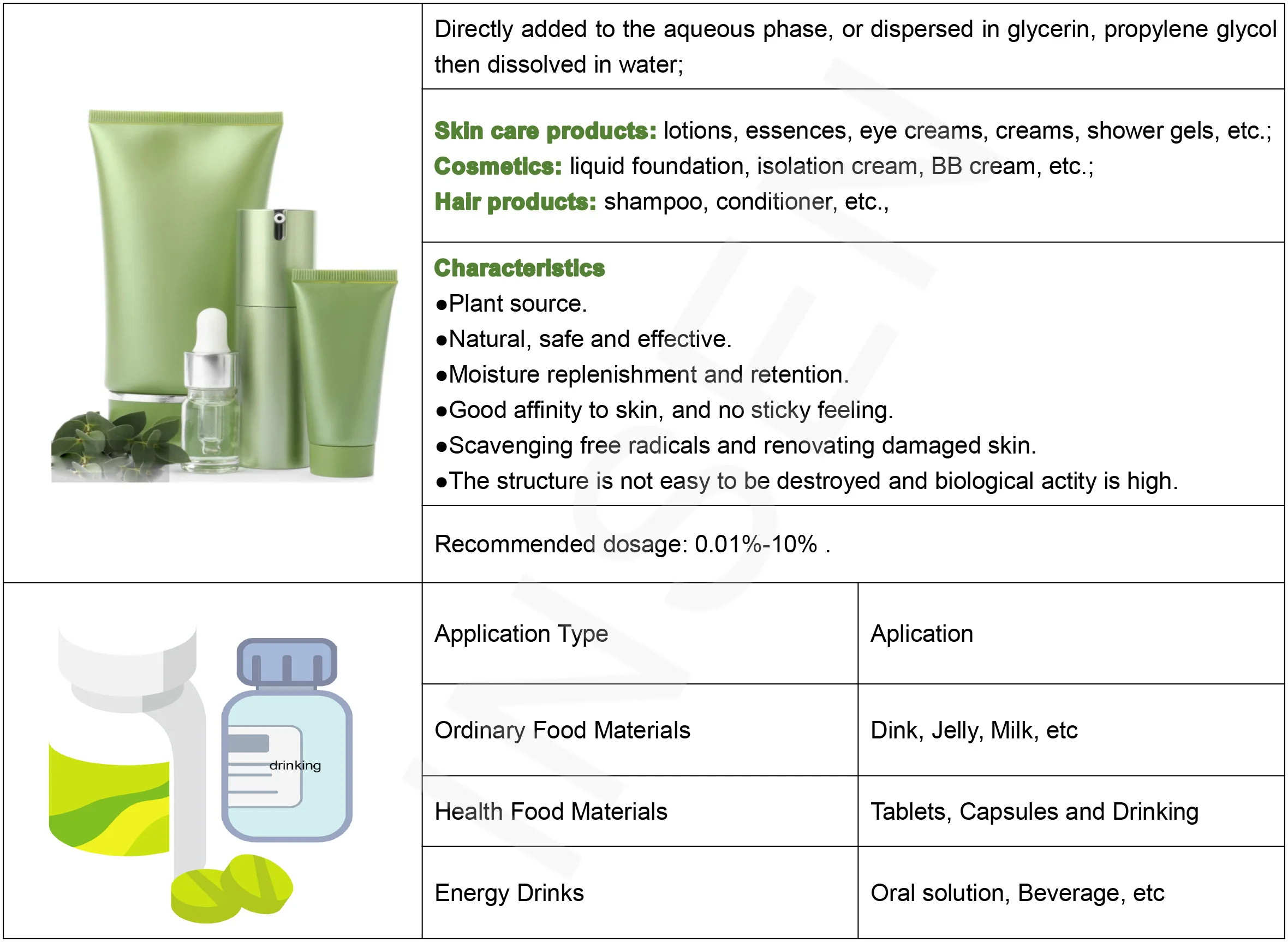 Customer Most Buy Hyaluronic Acid