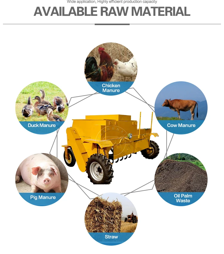 Компостное органическое удобрение, машина для производства гранул, трактор