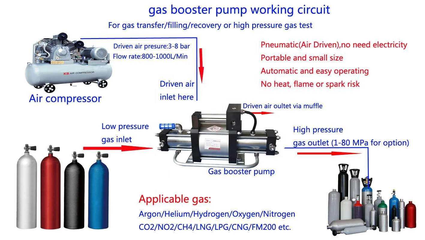 Hydrogen Booster Pump, H2, MRI - detail 16