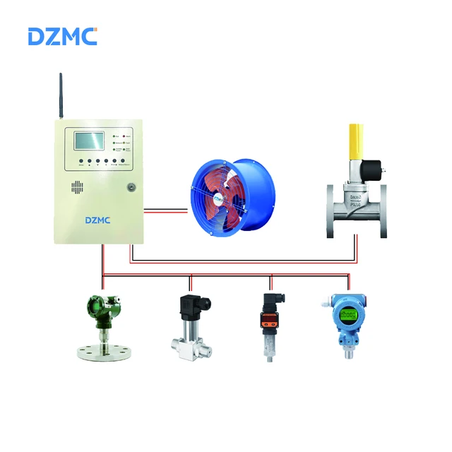Pneumatic/Hydraulic Sensor Control Box & System - Industrial Automation, 4-20mA, RS485