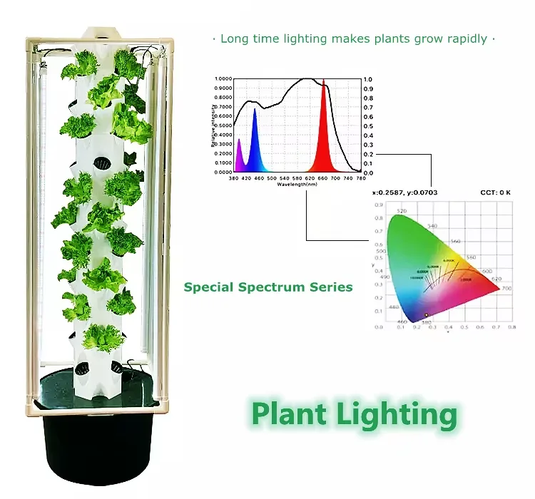 product rain automatic garden hydroponic soilless cultivation planting equipment three dimensional drip pump polyethylene cover a one-2