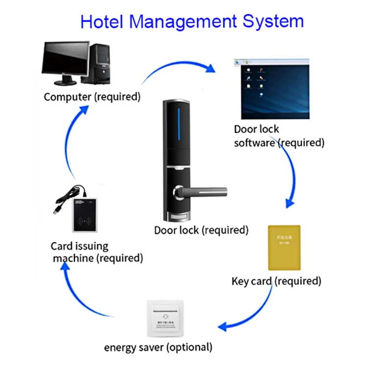 Proximity 13.56MHz RFID Mf-1 USB Card Programmer Hotel Card Key Encoder Machine for Hotel Cards