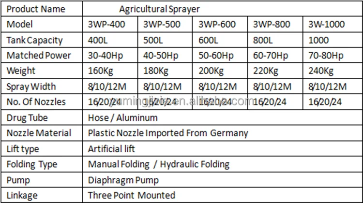 High Efficiency 3 Point Suspension Spray Rod Sprayer