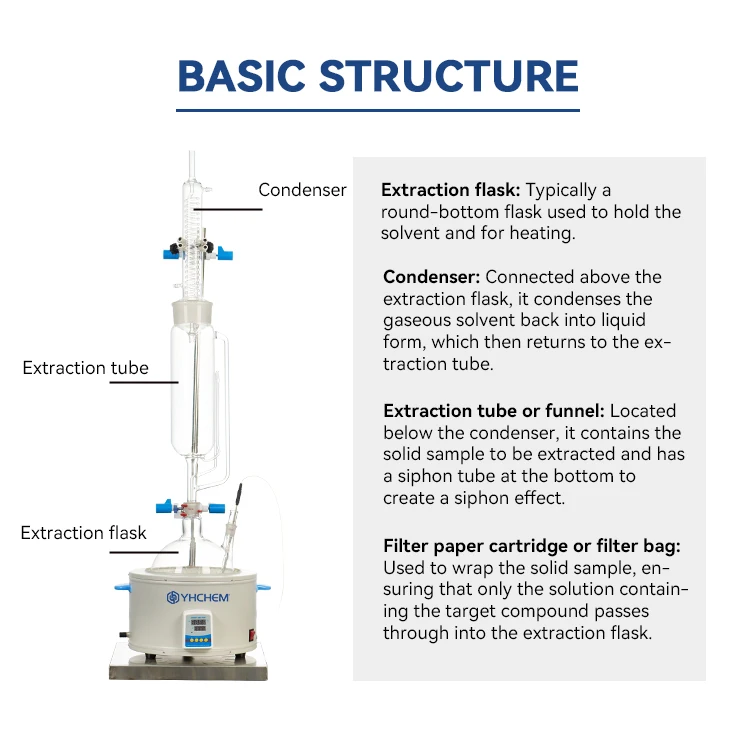 Mantle Extractor Example Labrotary Soxhlet Extractor 250~2000ml with Heating Mantle