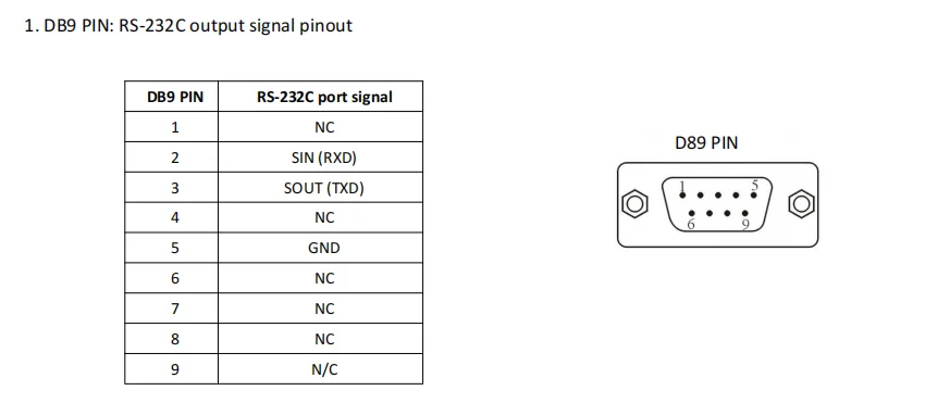 UOTEK UT-6204-PLC AC DC Power Line Carrier Communication Module With RS-485 RS-232 Ethernet Interface