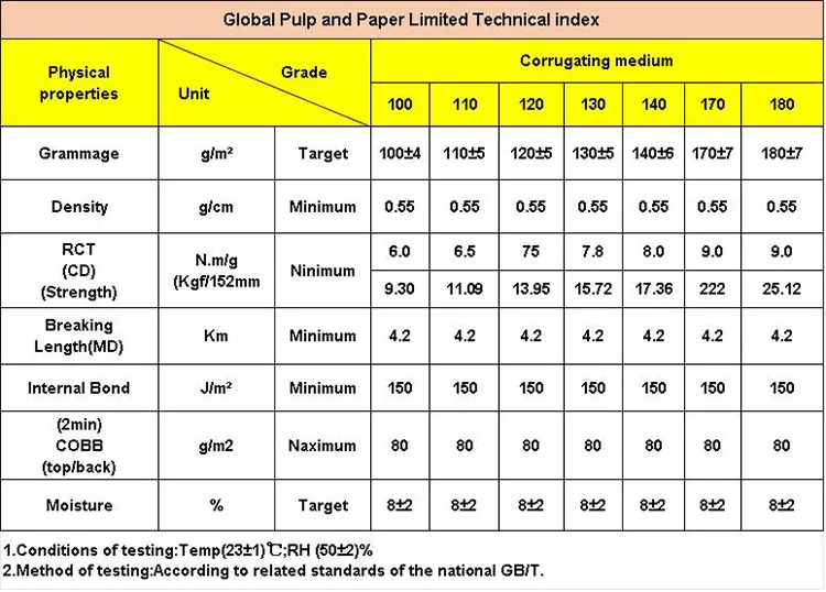 wholesale High folding endurance 80gsm 85gsm 90gsm 100gsm 125gsm Corrugating Medium Paper
