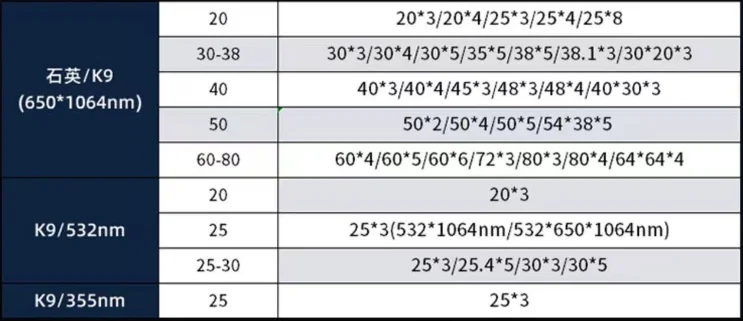 Factory 60 degree 45degree 532nm 355nm 650nm 1064nm Fused Silica laser Reflection Mirror with support factory