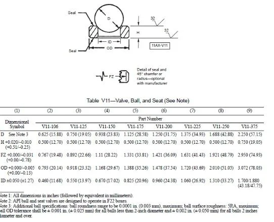 API 11AX Tungsten Carbide Valve Ball and Ring Seats for Oil Pumps ...