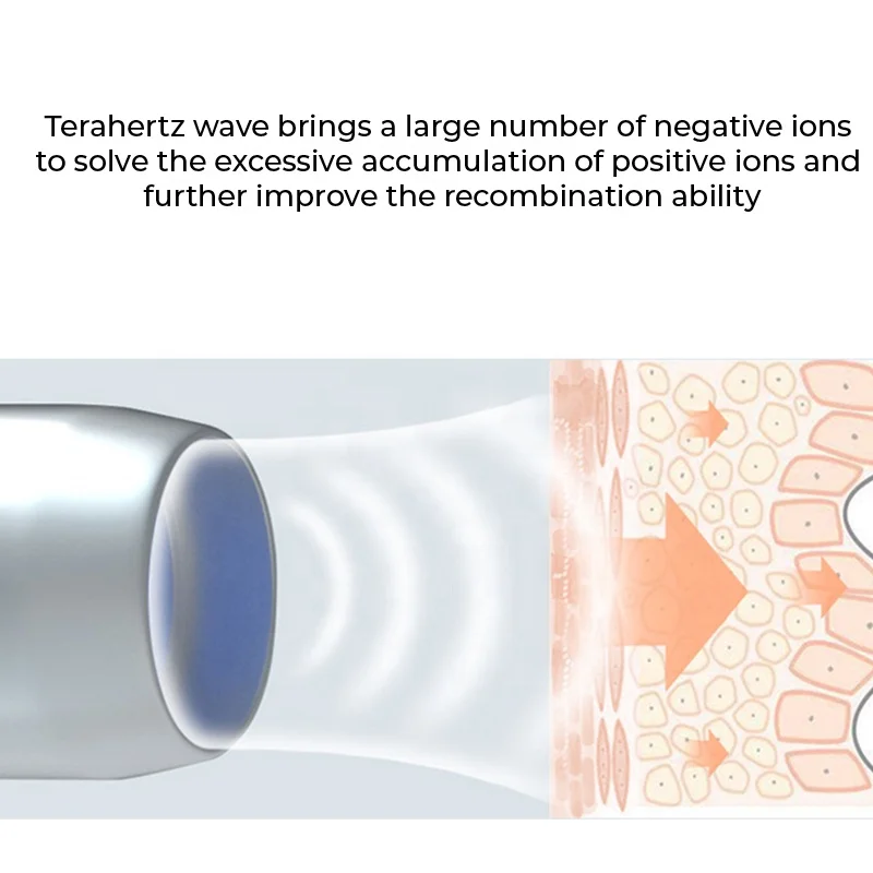 Prife Iteracareテラヘルツデバイス8.0 IteracareThzテラヘルツ