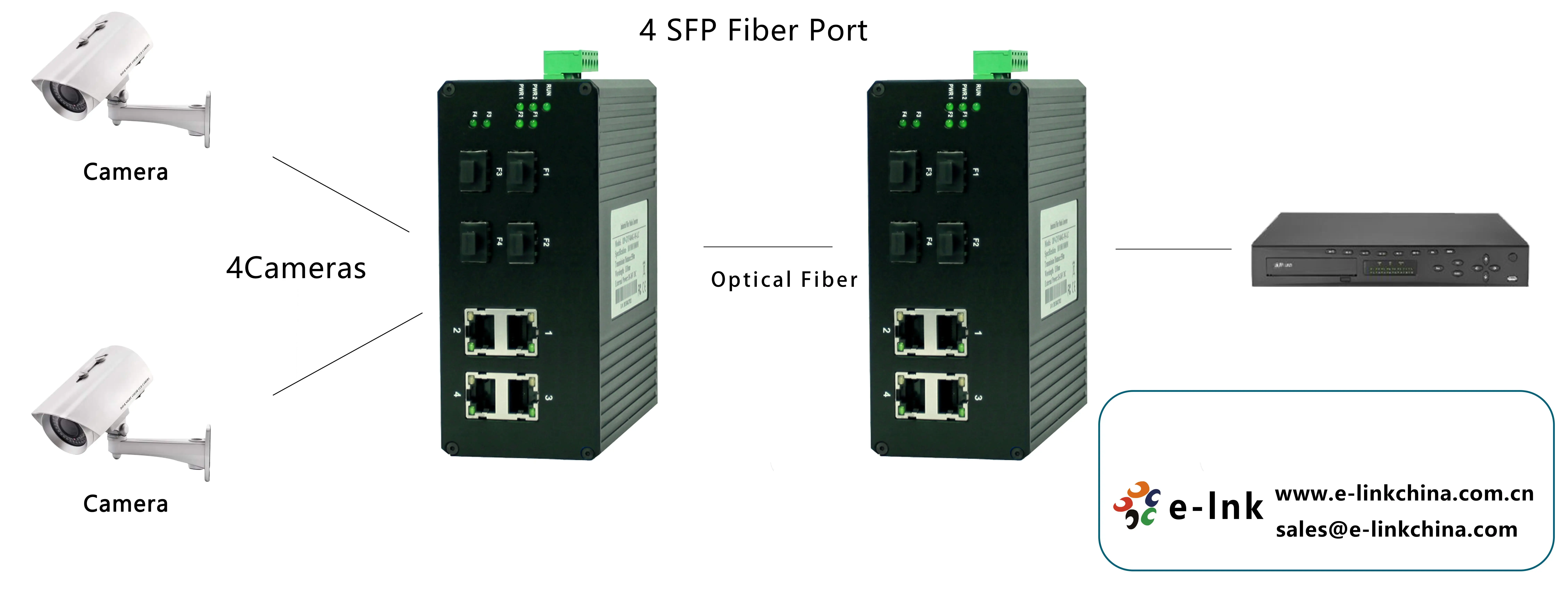 4 Gigabit Copper Rj45 + 4 Sfp Gigabit Industrial Ethernet Switch - Buy ...