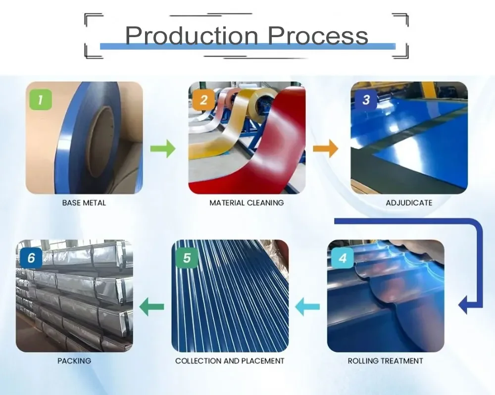 Roofing Sheet Raw Materials Production Line Color Corrugated 0.4mm