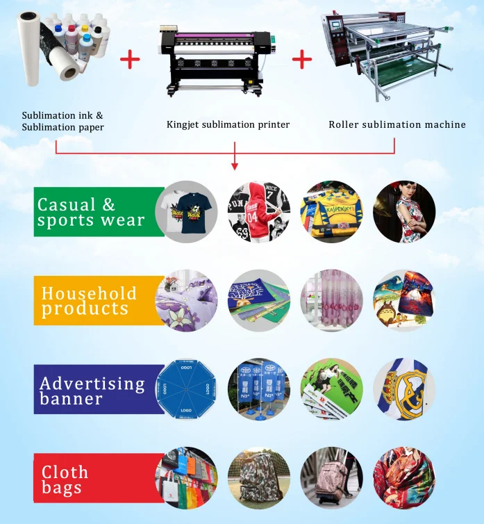 Roll to Roll Heat Press Machine - Large Format Sublimation