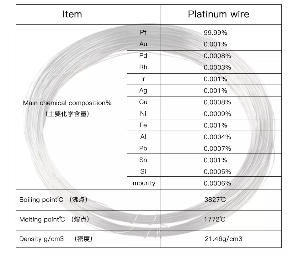 Iec First Class Platinum Wire Pt 99.99 High Purity 0.02mm1.0mm