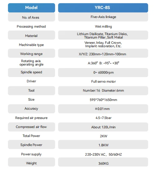 Yucera Factory Price CADCAM Dental 5axis Wet Milling Machine Vertical Milling Equipment for Titanium Disc,PMMA,Lithium,Premill