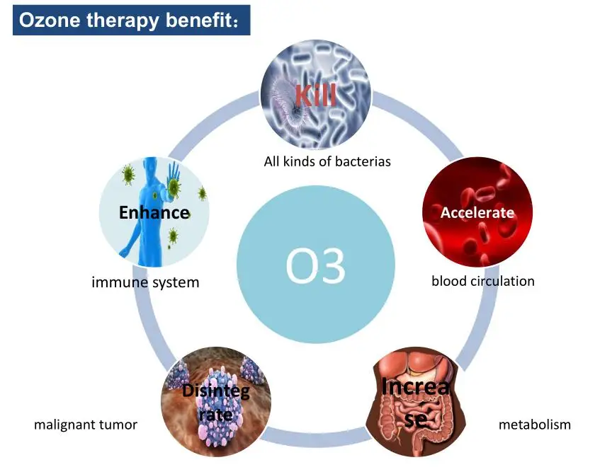 aparelhos para cuidados com a pele