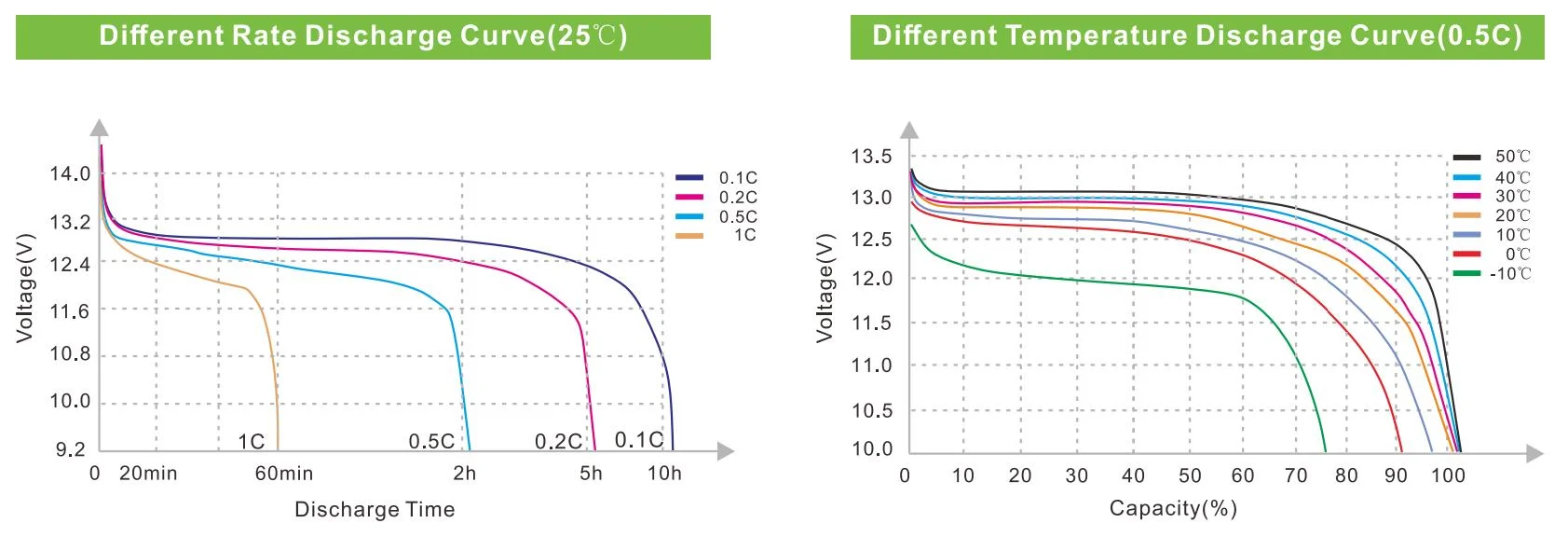 12v 100ah lead to lithium batteries-1
