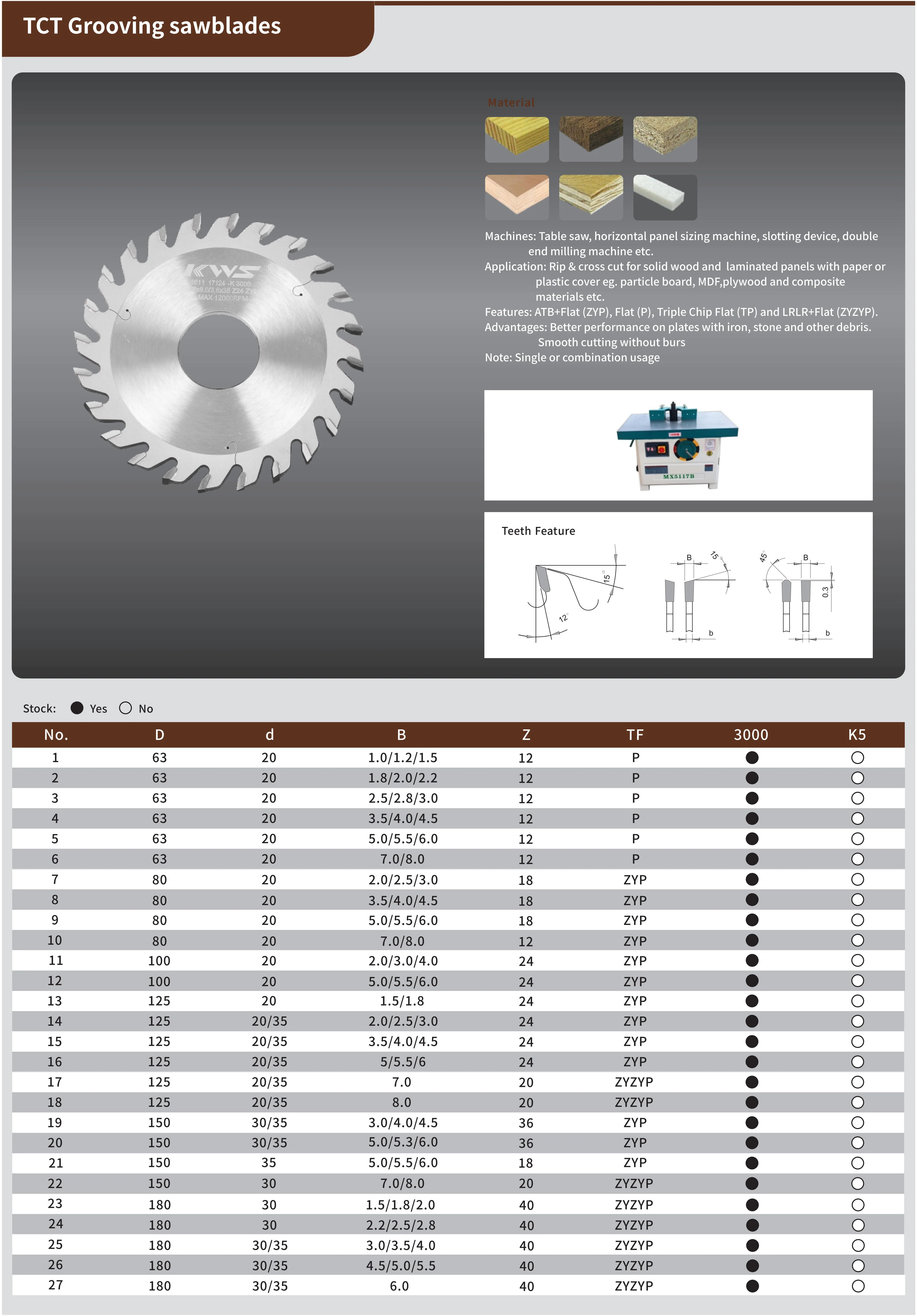 Kws Grooving Wood Cut Circular Saw Blade Manufacture Woodwork - Buy ...