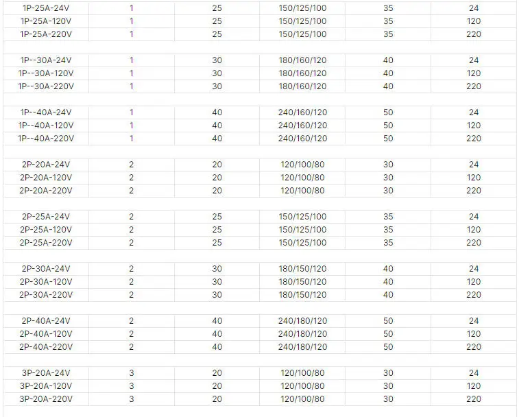 Wholesale High Quality air Conditioning Alternating Current Contactor Current Control of Refrigeration Equipment 24V 110V 220V