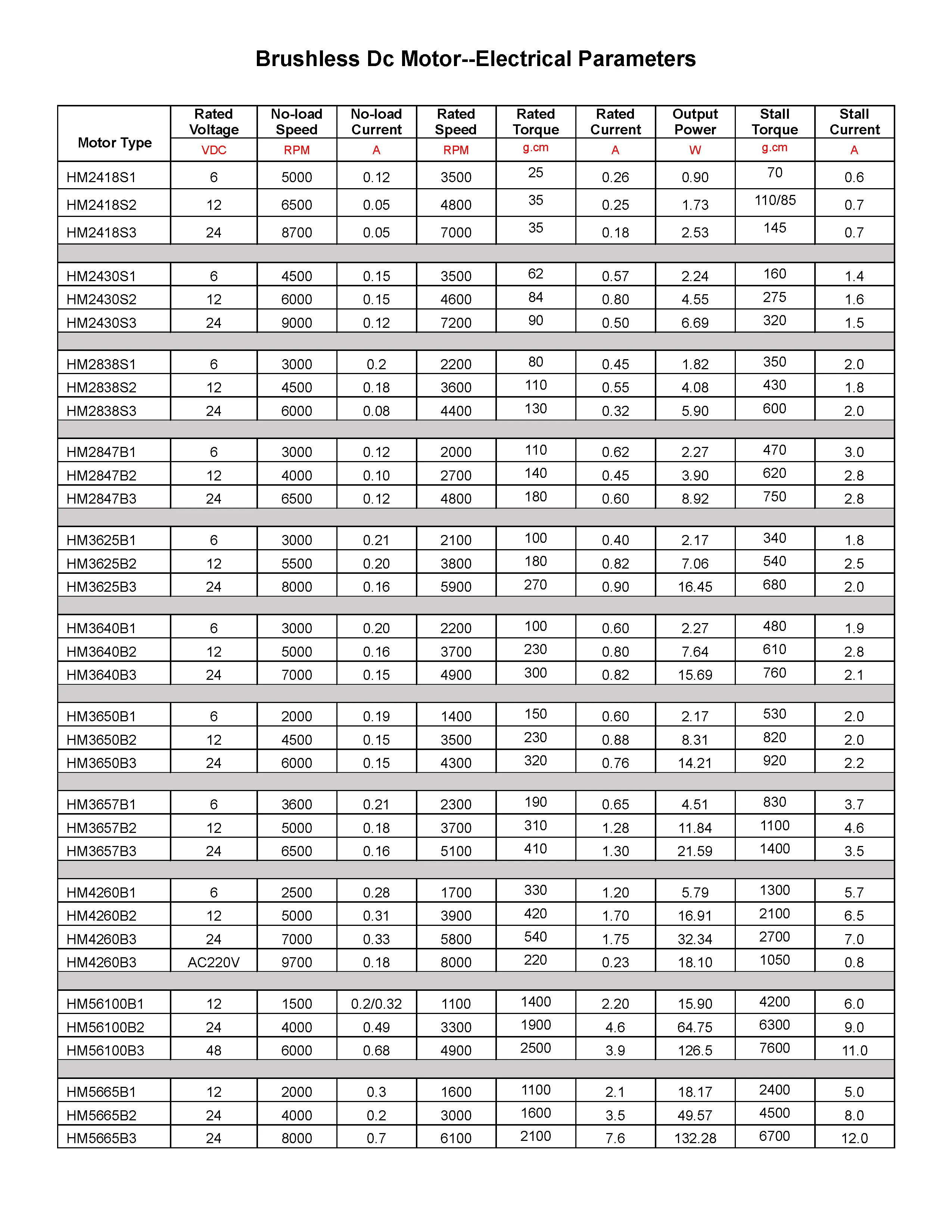 4500/6000转/分高速低噪音长寿命/6v 12v 24v dc电机