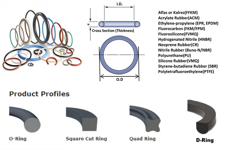 O-rings, Fluorocarbon, Nitrile, EPDM, Silicone