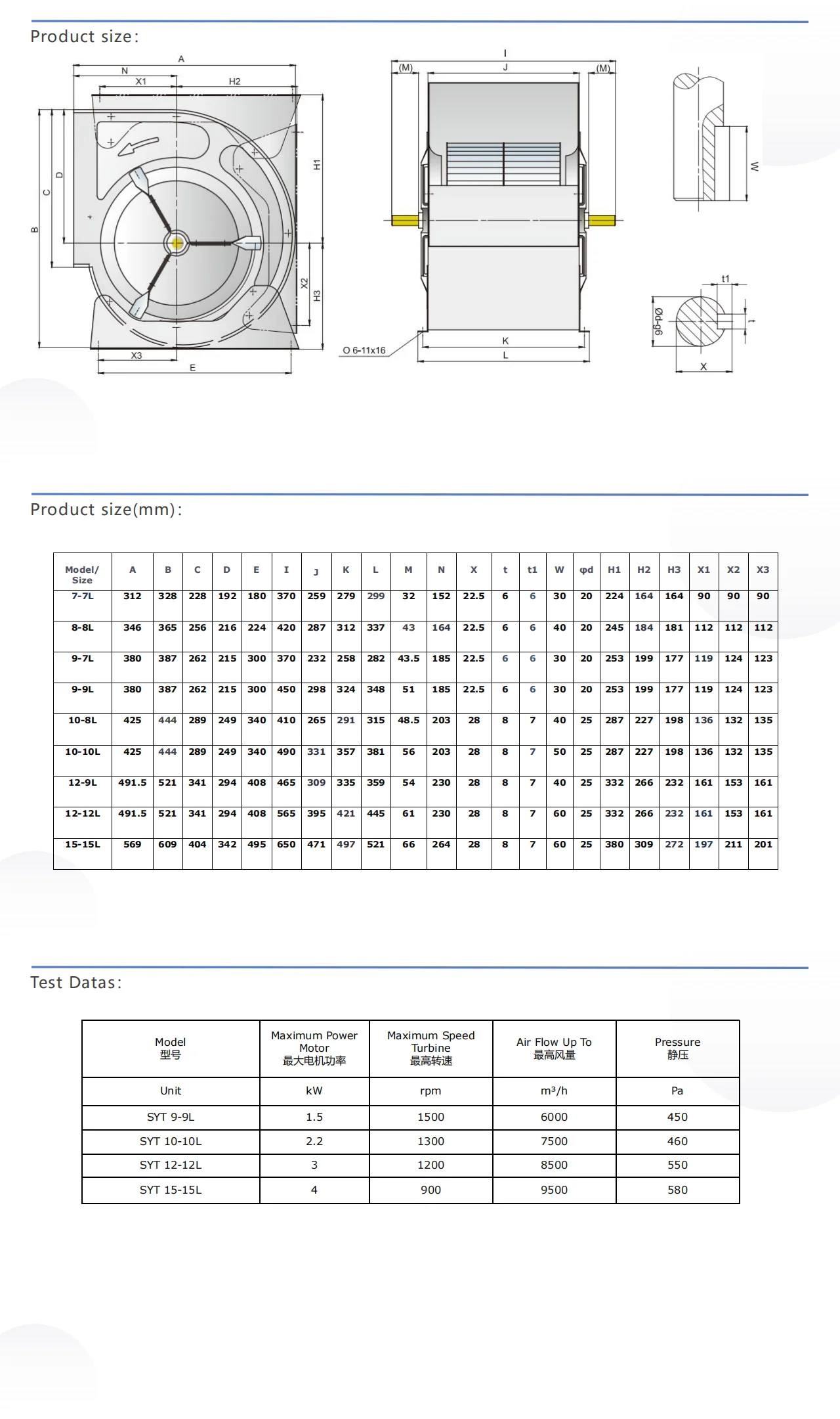 Driven Centrifugal Duct Fan, SYT, 12/12L - detail 2